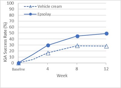 Figure 2 (Figure 2)